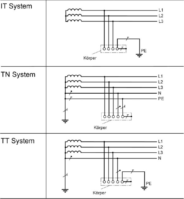 Tn-it-tt System - Deutsche Prüfservice